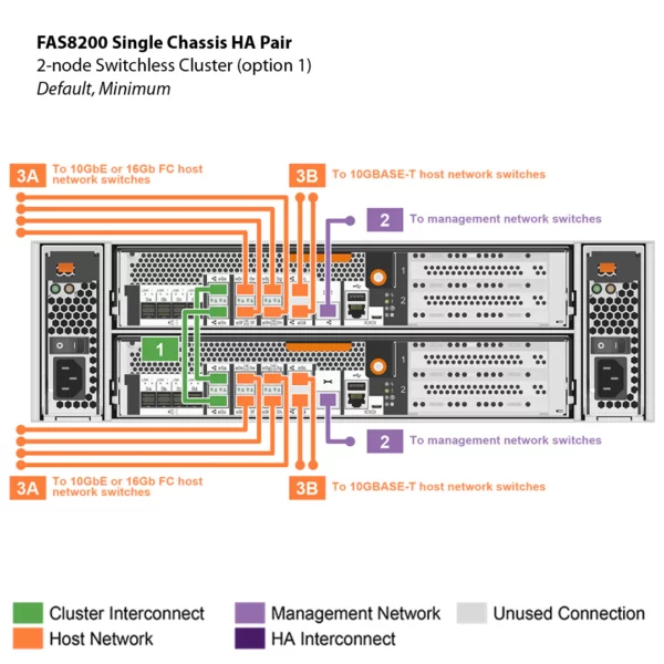 NetApp FAS8200 (FAS8200A) - Imagem 2