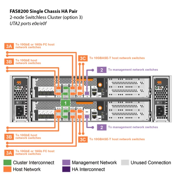 NetApp FAS8200 (FAS8200A) - Imagem 4
