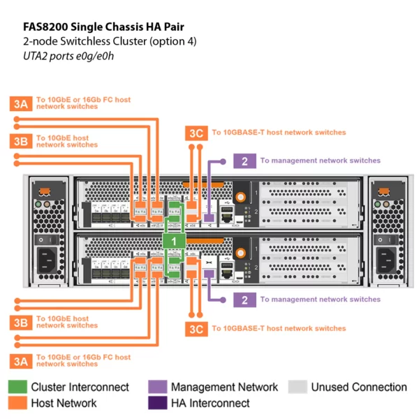 NetApp FAS8200 (FAS8200A) - Imagem 5