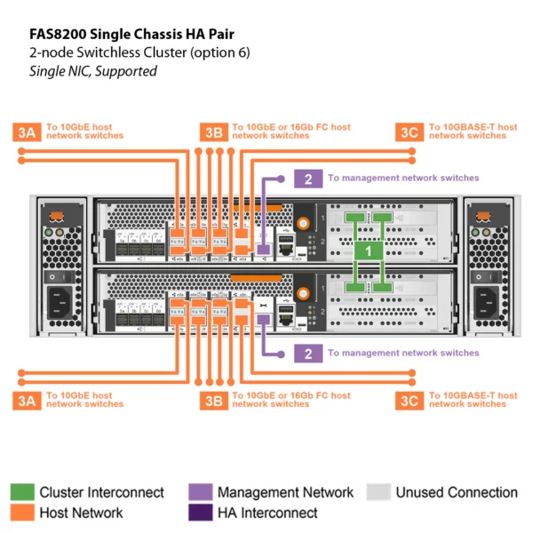 NetApp FAS8200 (FAS8200A) - Imagem 7