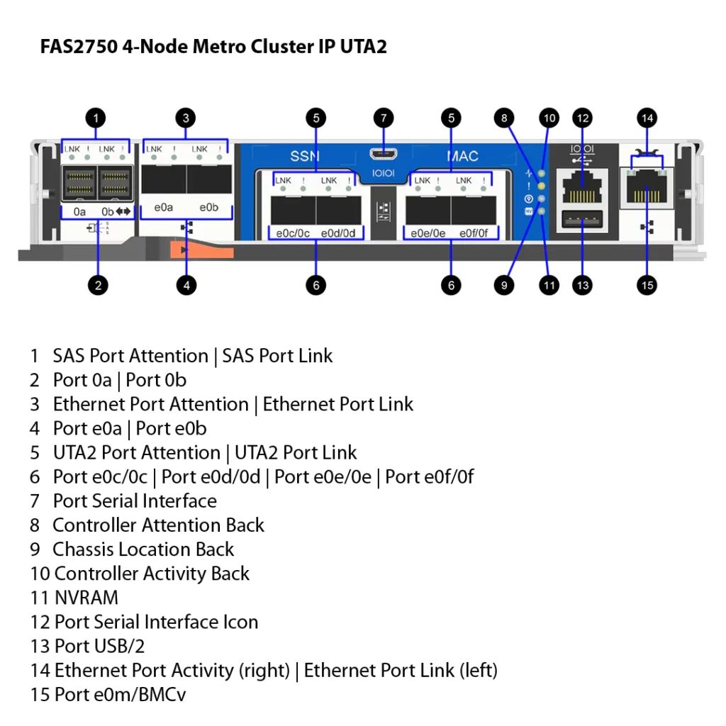 NetApp FAS2750 3 Storage NetApp FAS2750