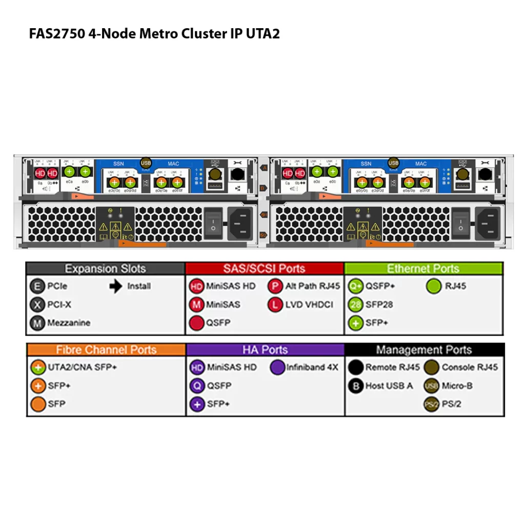 NetApp FAS2750 2 Storage NetApp FAS2750