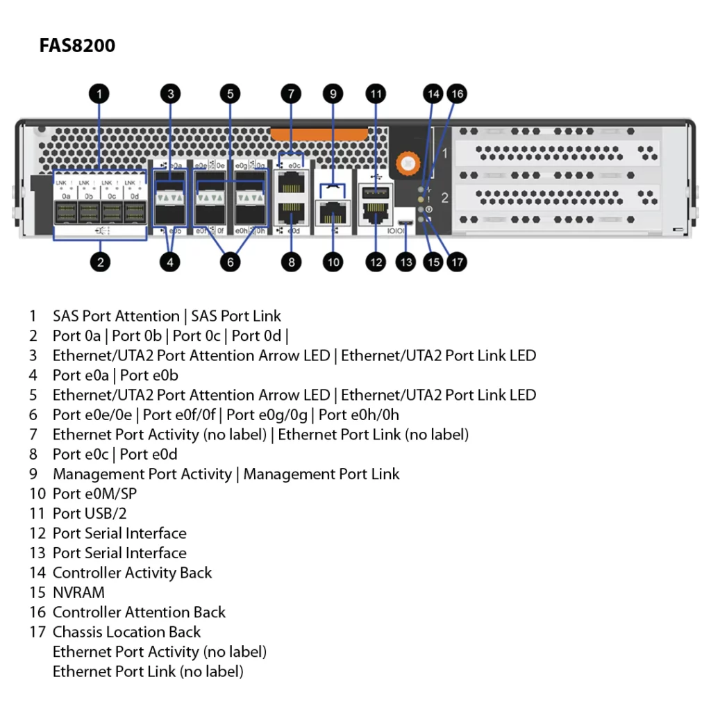 NetApp FAS8200 (FAS8200A) 17 Storage NetApp FAS8200