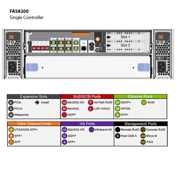 NetApp FAS8200 (FAS8200A) - Imagem 8