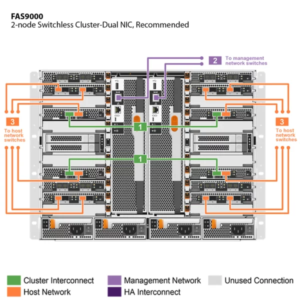 NetApp FAS9000 (FAS9000A) - Imagem 2