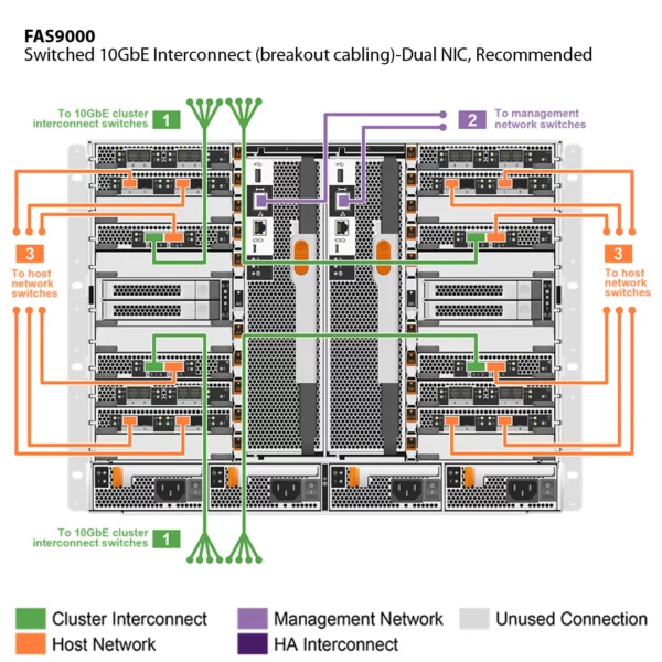 NetApp FAS9000 (FAS9000A) - Imagem 4