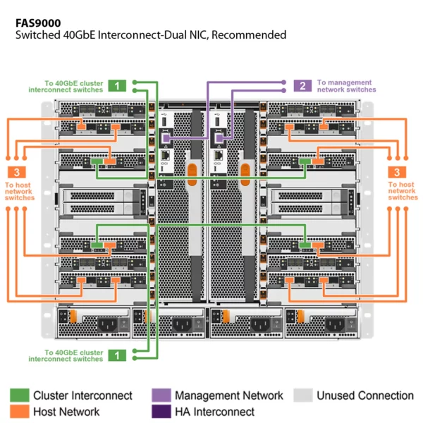 NetApp FAS9000 (FAS9000A) - Imagem 7