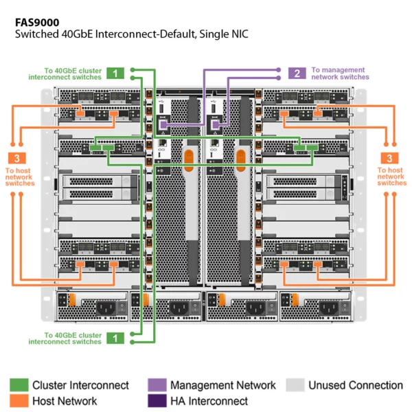 NetApp FAS9000 (FAS9000A) - Imagem 6