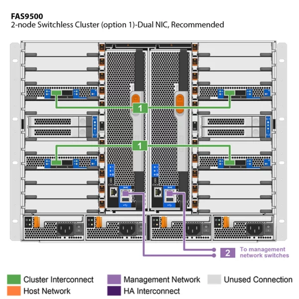 NetApp FAS9500 (FAS9500A) - Imagem 3
