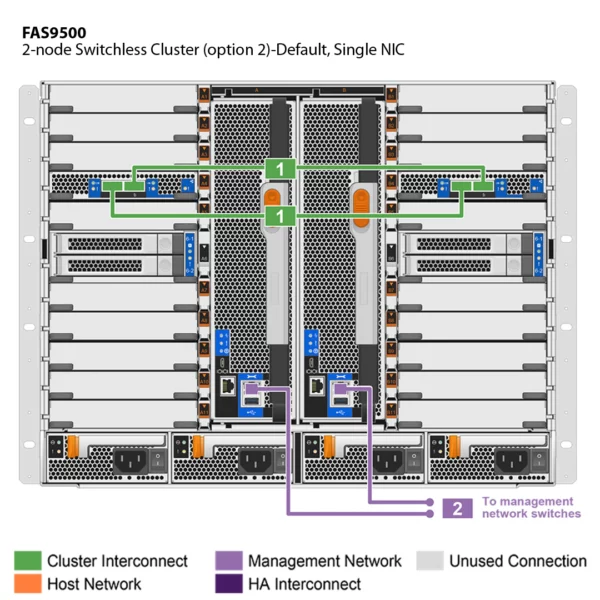 NetApp FAS9500 (FAS9500A) - Imagem 4