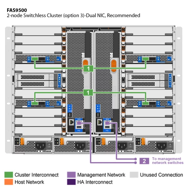 NetApp FAS9500 (FAS9500A) - Imagem 5
