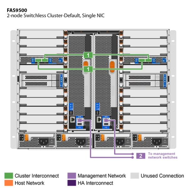 NetApp FAS9500 (FAS9500A) - Imagem 2