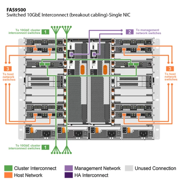 NetApp FAS9500 (FAS9500A) - Imagem 7