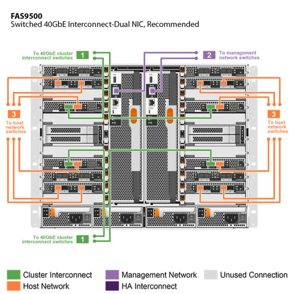 NetApp FAS9500 (FAS9500A) - Imagem 8