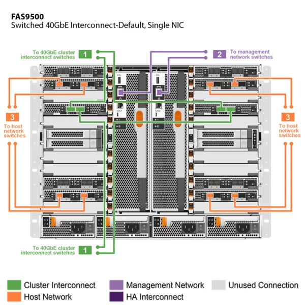 NetApp FAS9500 (FAS9500A) - Imagem 9