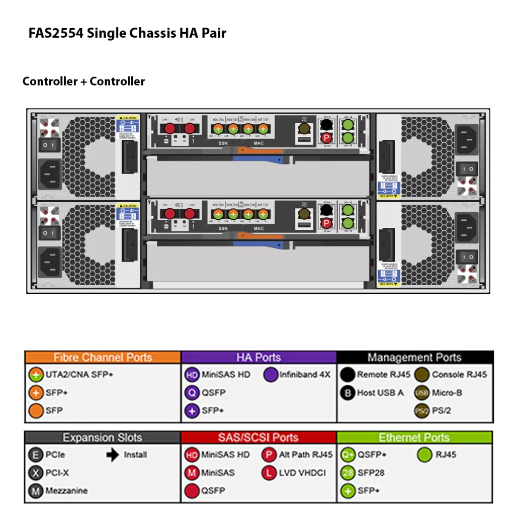 NetApp FAS2554 (FAS2554HA) 3 Storage NetApp FAS2554HAe extenssão de garantia. Chame a DC Parts.