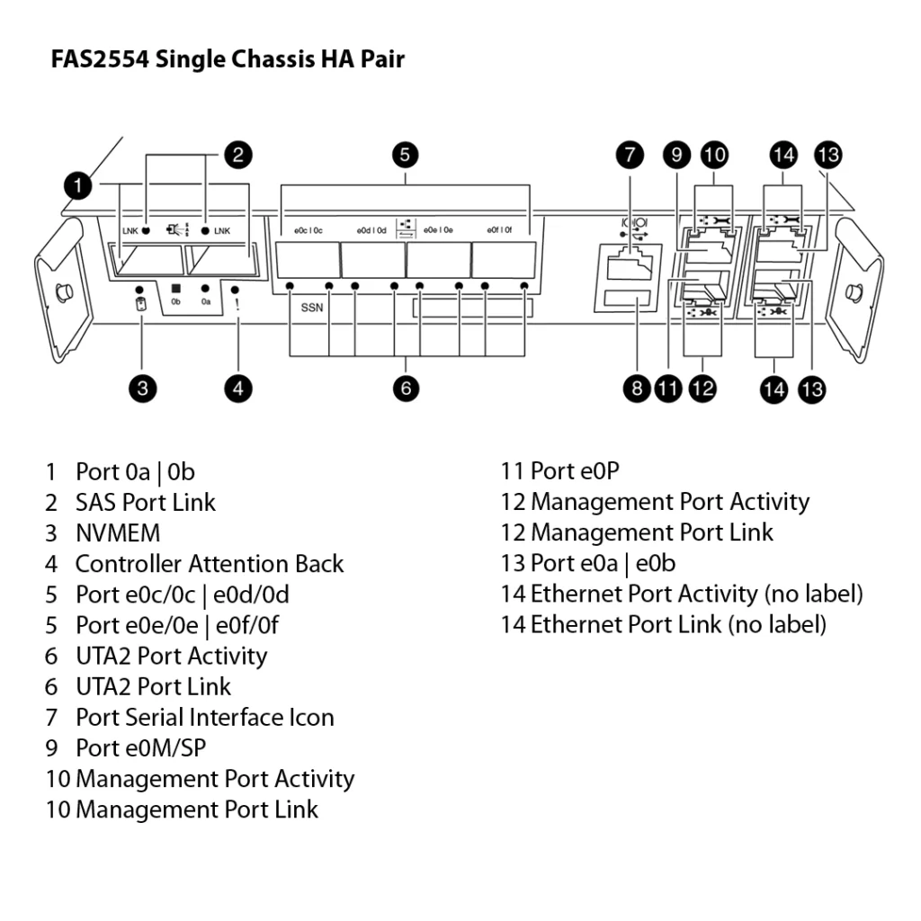 NetApp FAS2554 (FAS2554HA) 2 Storage NetApp FAS2554HA