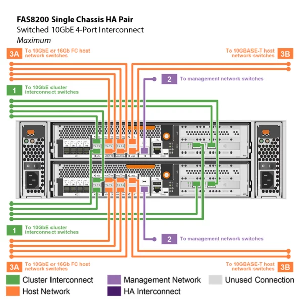 NetApp FAS8200 (FAS8200A) - Imagem 9
