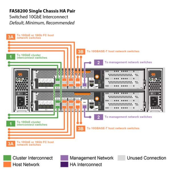 NetApp FAS8200 (FAS8200A) - Imagem 10