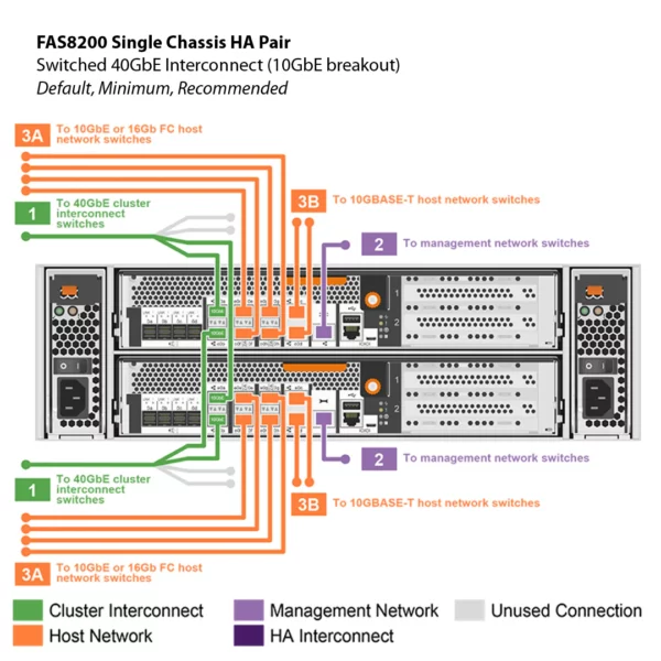 NetApp FAS8200 (FAS8200A) - Imagem 12