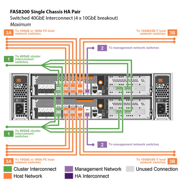 NetApp FAS8200 (FAS8200A) - Imagem 11