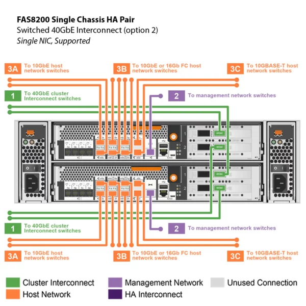 NetApp FAS8200 (FAS8200A) - Imagem 14