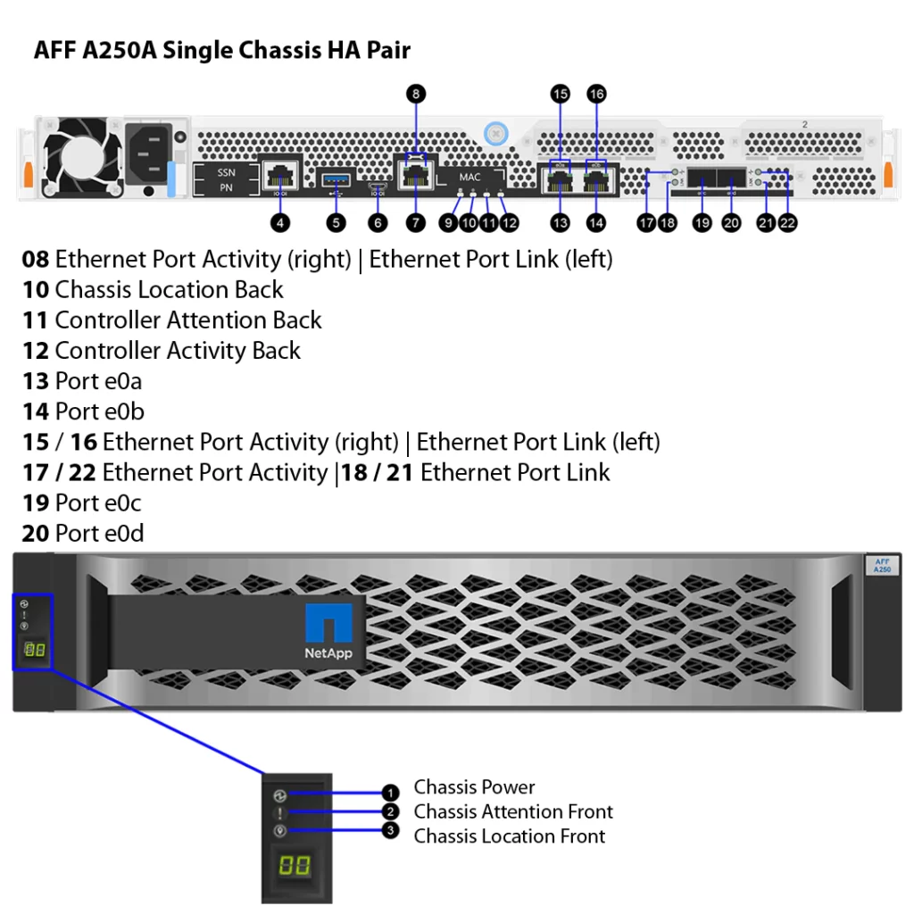 NetApp AFF A250A 3 Storage NetApp AFF A250A