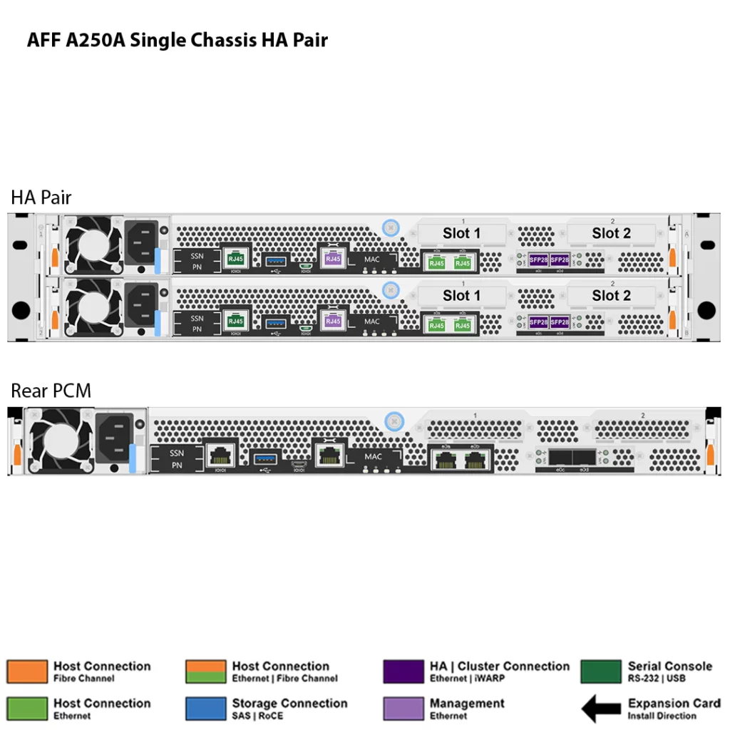 NetApp AFF A250A 2 Storage NetApp AFF A250A