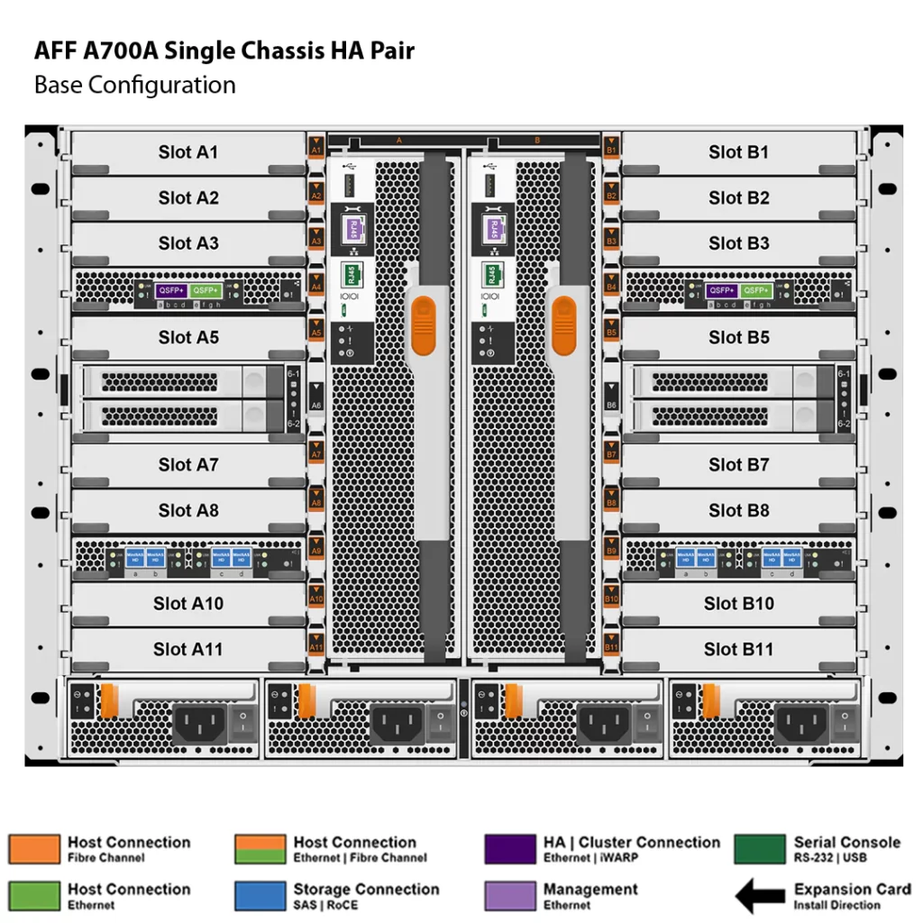 NetApp AFF A700A 4 Storage NetApp AFF A700A