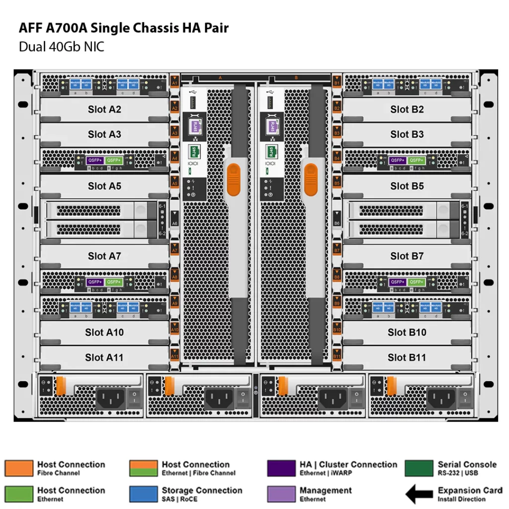 NetApp AFF A700A 5 Storage NetApp AFF A700A