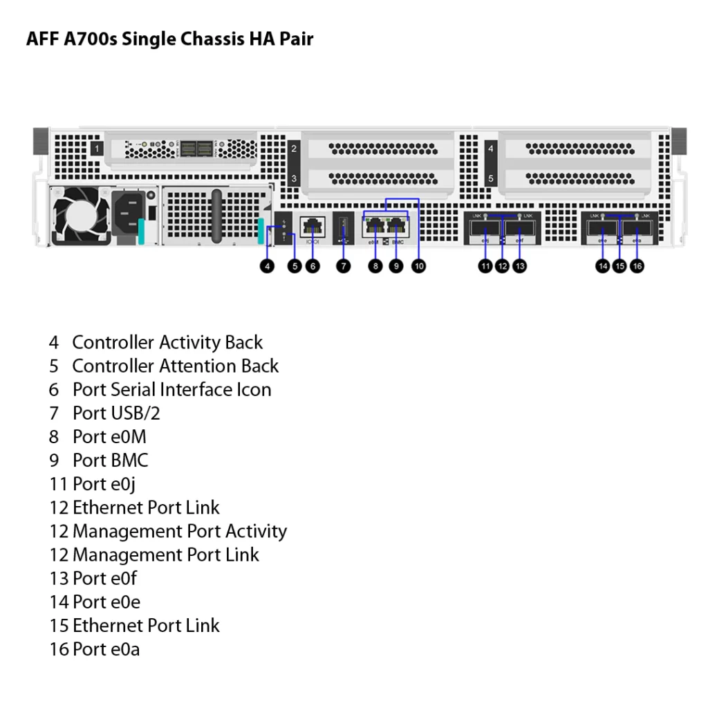 NetApp AFF A700S 2 Storage NetApp AFF A700S