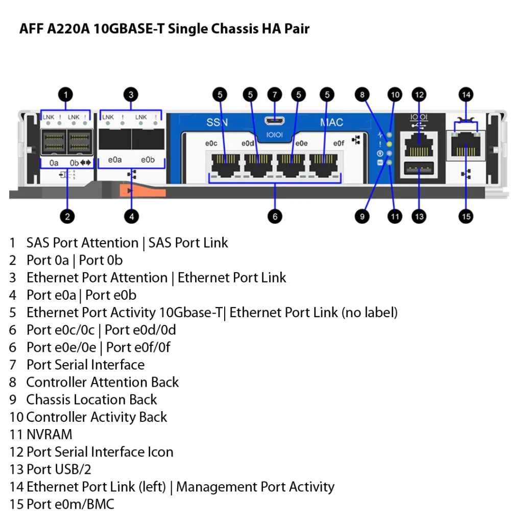 NetApp AFF A220A 4 Storage NetApp AFF A220A