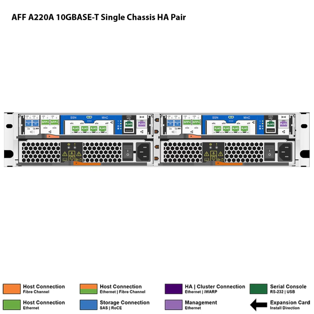 NetApp AFF A220A 3 Storage NetApp AFF A220A
