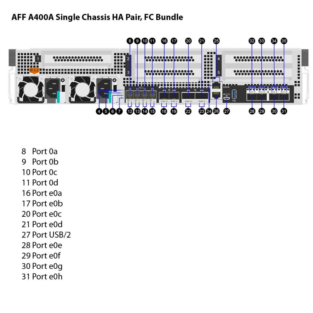 NetApp AFF A400A 4 Storage NetApp AFF A400A