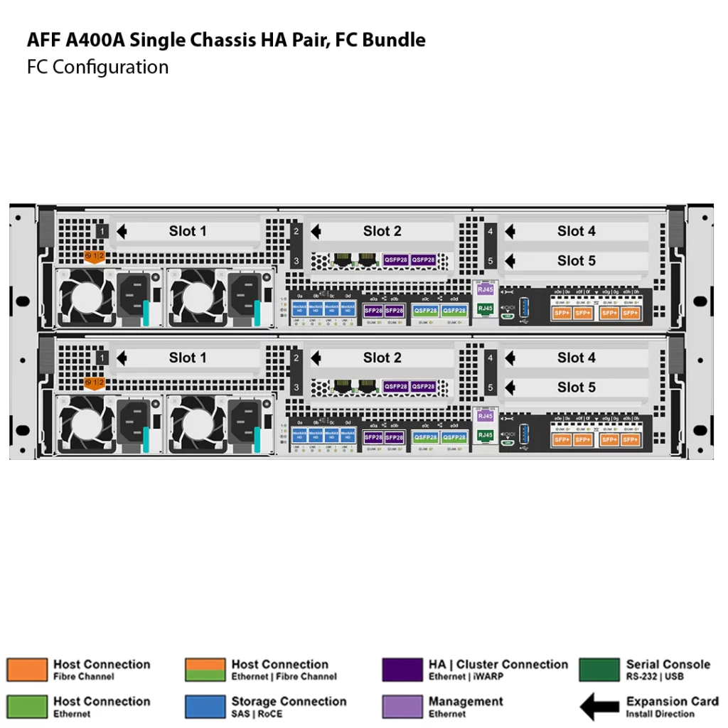 NetApp AFF A400A 3 Storage NetApp AFF A400A