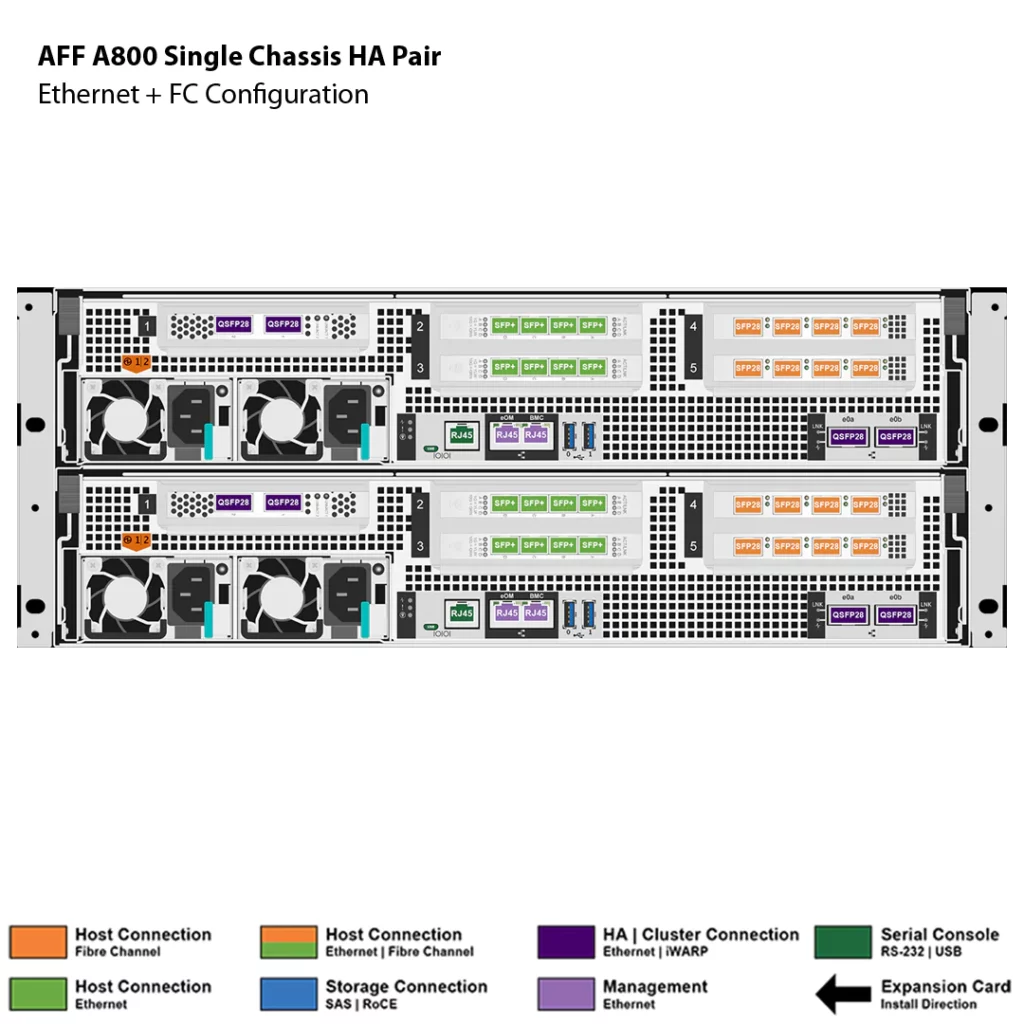 NetApp AFF A800A 3 Storage NetApp AFF A800A