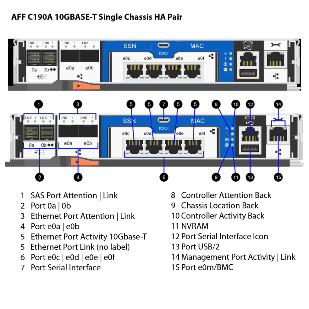 NetApp AFF C190A 3 Storage NetApp AFF C190A