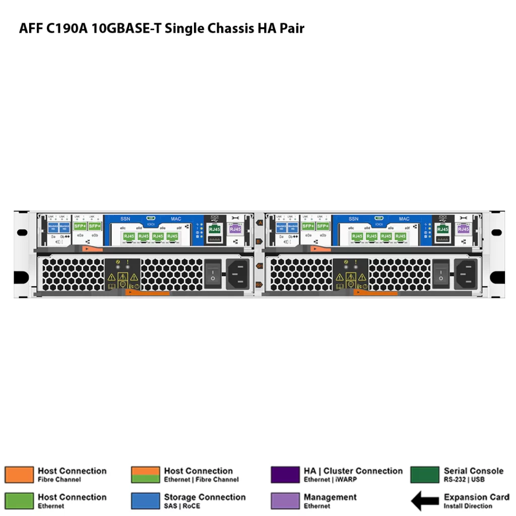 NetApp AFF C190A 2 Storage NetApp AFF C190A
