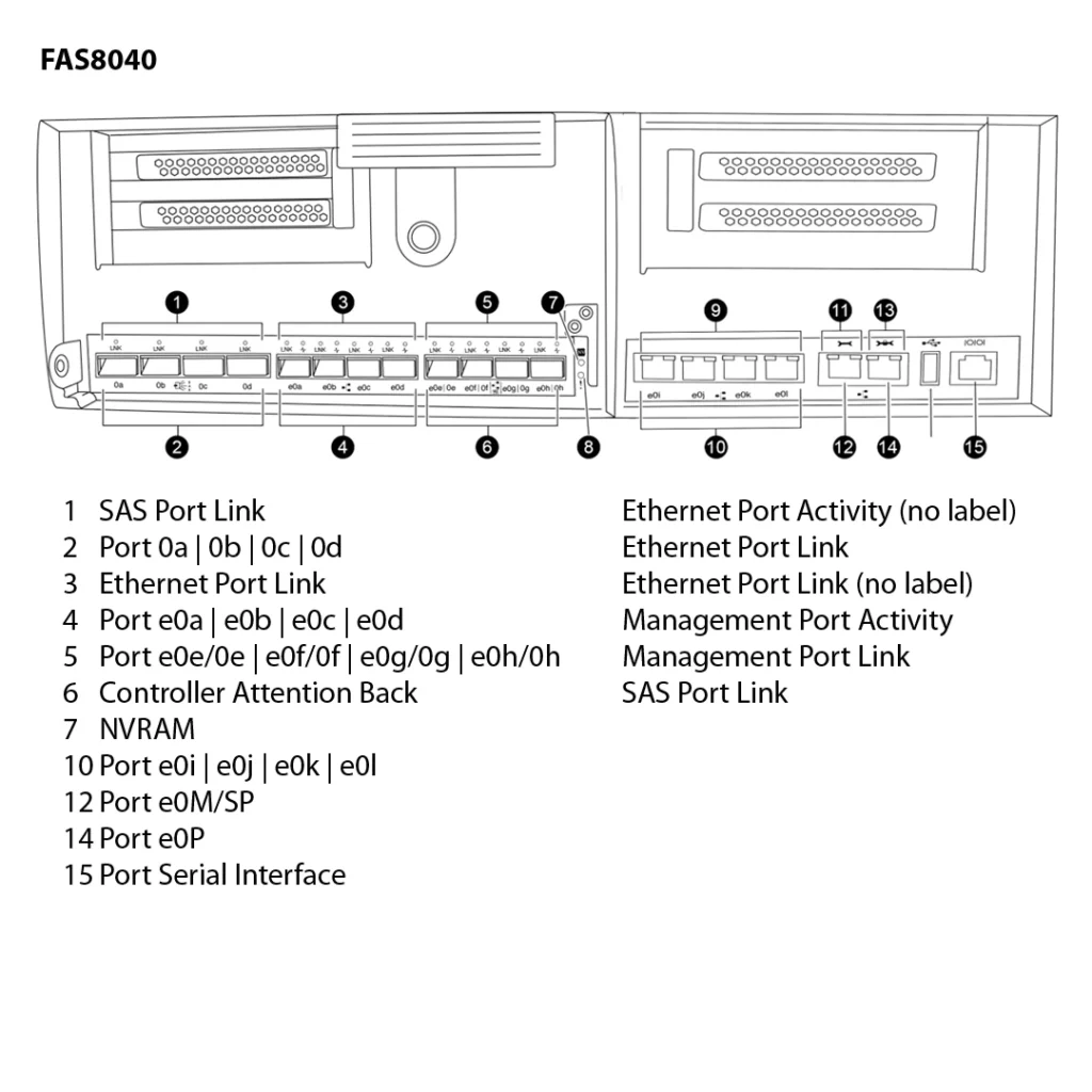 NetApp FAS8040 (FAS8040A) 4 Storage NetApp FAS8040