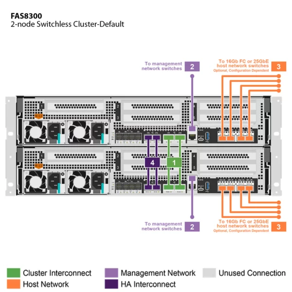 NetApp FAS8300 (FAS8300A) - Imagem 3