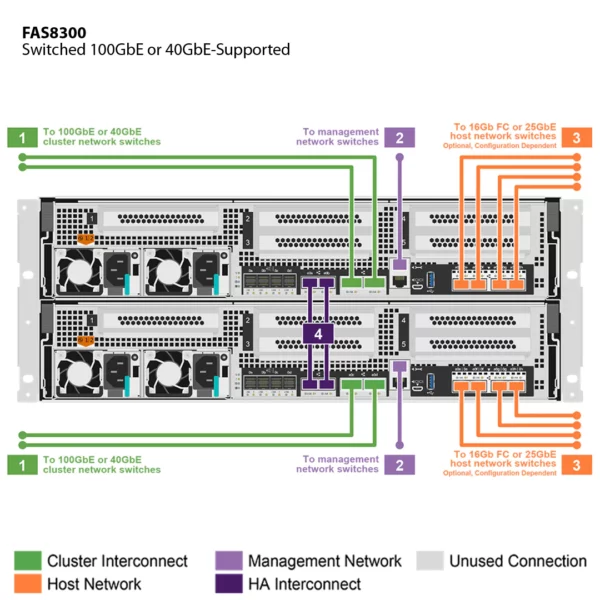 NetApp FAS8300 (FAS8300A) - Imagem 6