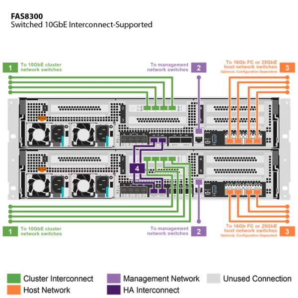 NetApp FAS8300 (FAS8300A) - Imagem 4