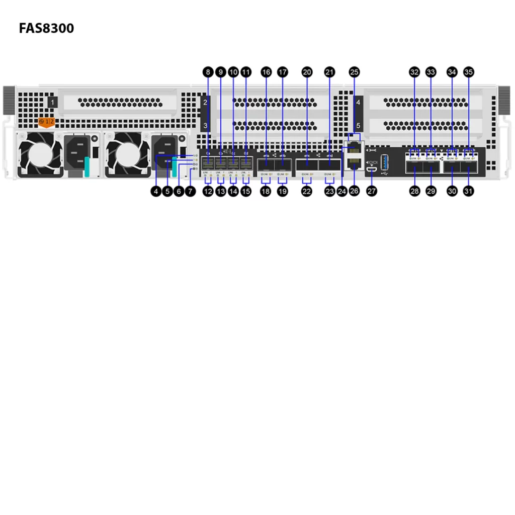 NetApp FAS8300 (FAS8300A) 8 Storage NetApp FAS8300
