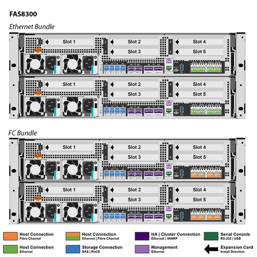 NetApp FAS8300 (FAS8300A) 9 Storage NetApp FAS8300