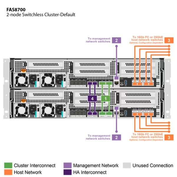 NetApp FAS8700 (FAS8700A) - Imagem 2