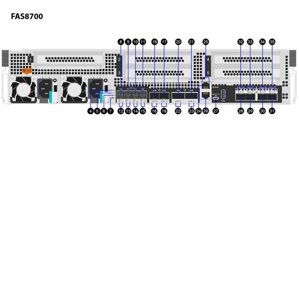 NetApp FAS8700 (FAS8700A) 6 Storage NetApp FAS8700