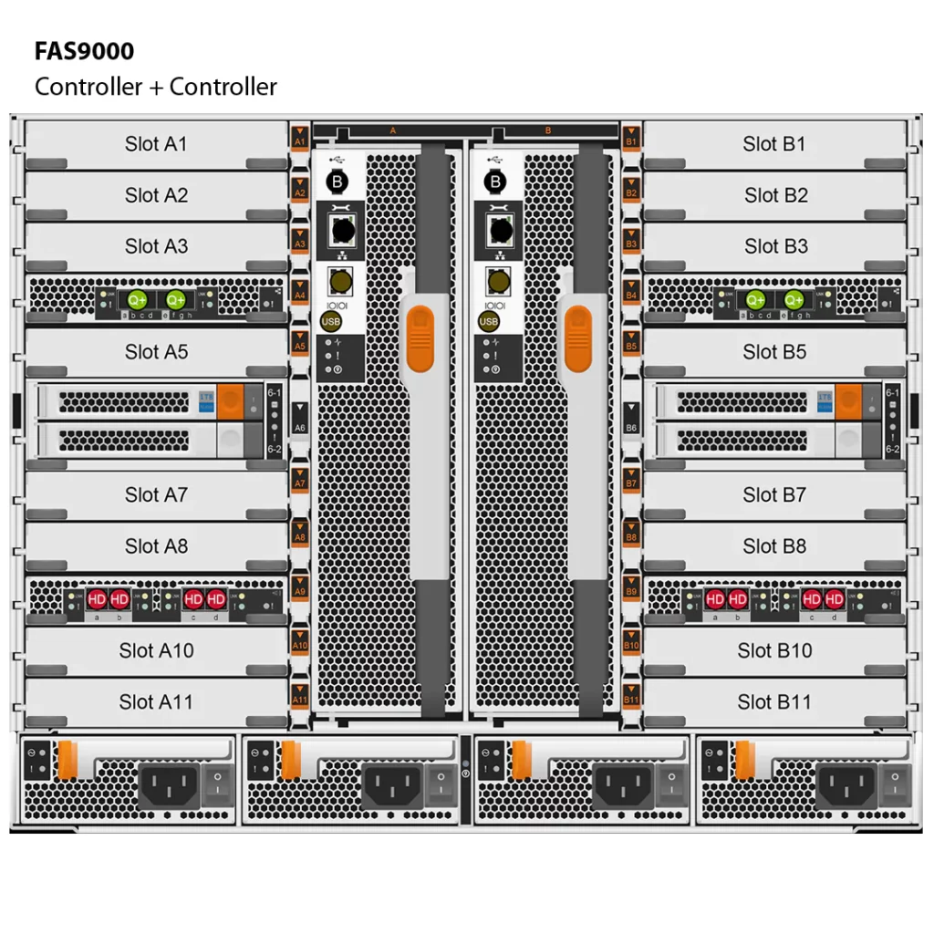 NetApp FAS9000 (FAS9000A) 9 Storage NetApp FAS9000