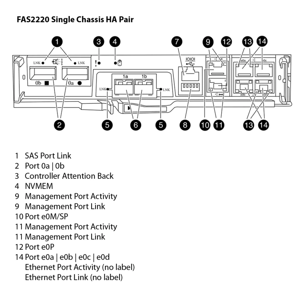 fas 2220 controller 2000x DC Parts