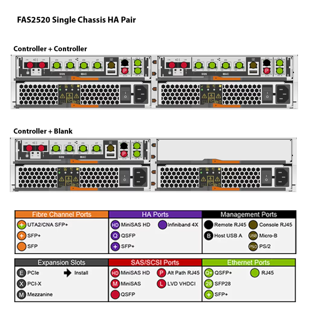 NetApp FAS2520 (FAS2520HA) 2 Storage NetApp FAS2520HA