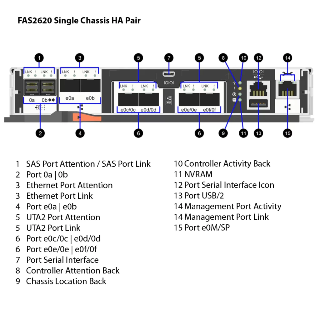 Storage NetApp FAS2620 (FAS2620A) 2 Storage NetApp FAS2620A